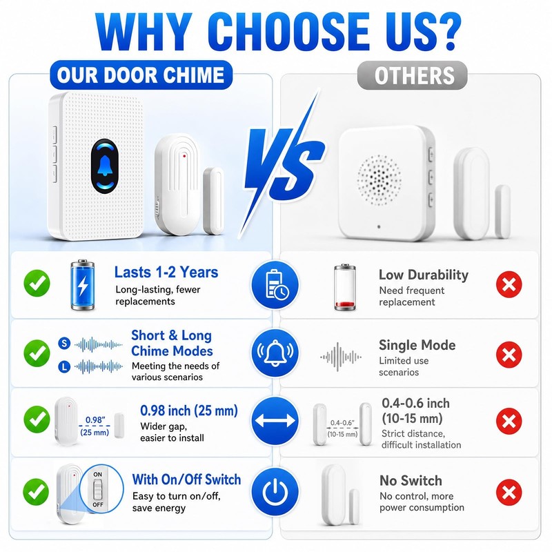 Daytech Wireless Door Chime Alarm System 800ft Range, 20 Melodies, 5 Volume ... gallery