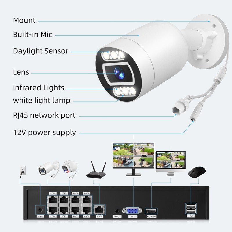 POE Security Camera System, 8pcs 5MP Indoor Outdoor PoE Cameras 8CH NVR with 4TB gallery