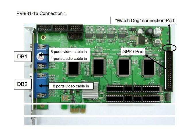 BLUECHERRY PV-981 4/8/16 Port PCI Video Audio Capture Card