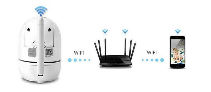 WiFi wireless CCTV IP camera home security monitor gallery