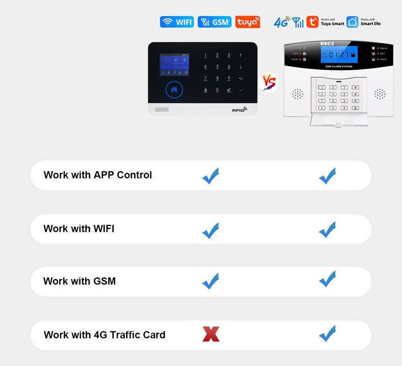 L28 WiFi+4G Sim Card Wireless Home Security Alarm System+Alexa+Google+TUYA APP gallery