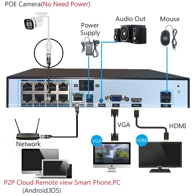 4K PoE Bullet Security Camera 4MP/5MP/8MP Night Vision Waterproof Onvif NVR gallery