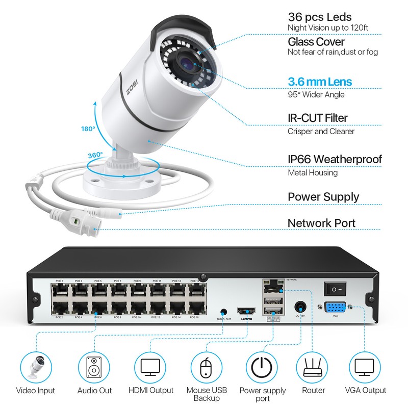 ZOSI 16CH 5MP PoE Security IP Camera CCTV System Night Vision Outdoor 24/7 4TB gallery