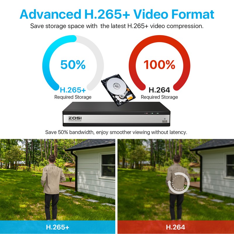 ZOSI 4K H.265+16CH NVR 5MP IP Home POE Security Camera System 4TB Outdoor Record gallery