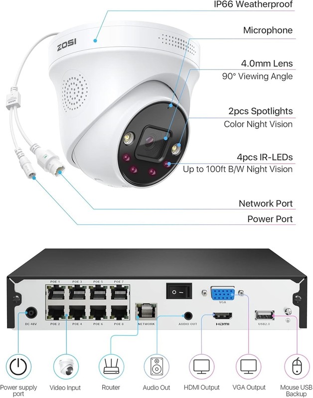 ZOSI 8CH 5MP PoE IP Security System Person Car Detect 24/7 Recording with 2TB gallery