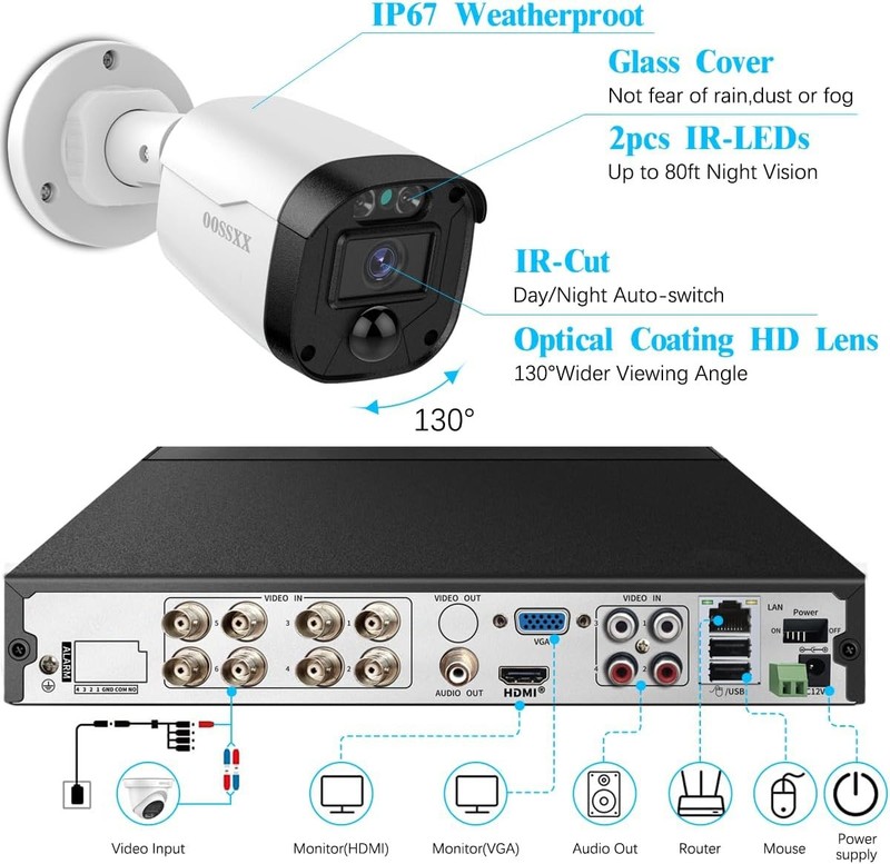 OOSSXX Full HD & 122° Ultra Wide-Angle Wired Security Camera w/UHD 10" Monitor gallery