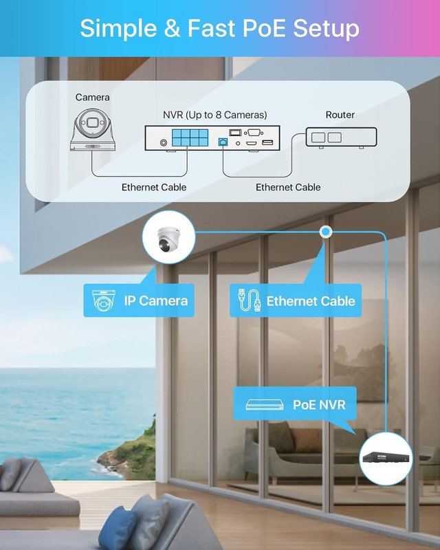 ZOSI 8CH 4K 8MP Outdoor PoE Security Camera System AI Vehicle Detection 2TB HDD gallery