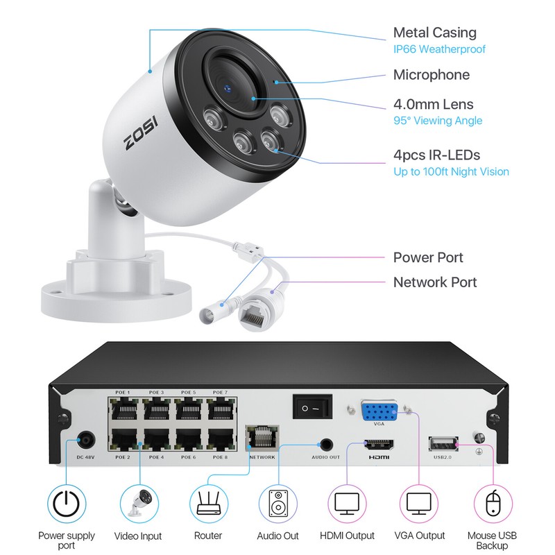 ZOSI 3K 8CH NVR 4MP PoE Security Camera System IP 1-Way Audio AI Detect CCTV 1TB gallery
