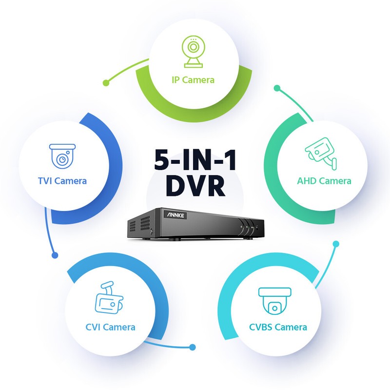 ANNKE 5in1 16CH DVR 5MP CCTV Security Camera System Human Detection IP67 H.265+ gallery
