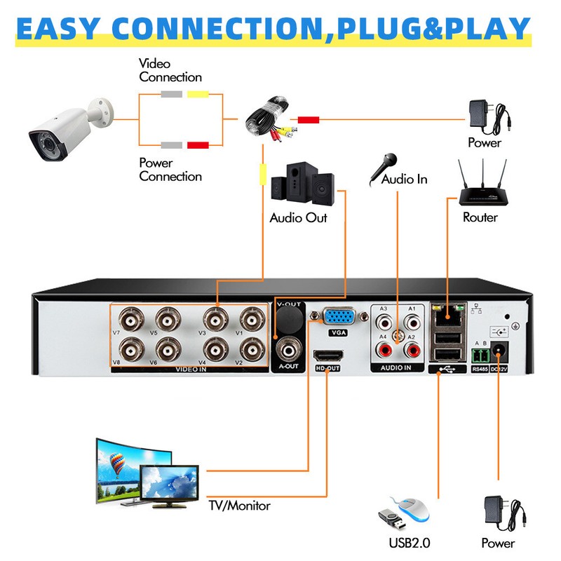 4K 5MP Lite 4CH DVR Security Camera System Kit 1080P Outdoor with Hard Drive 1TB gallery