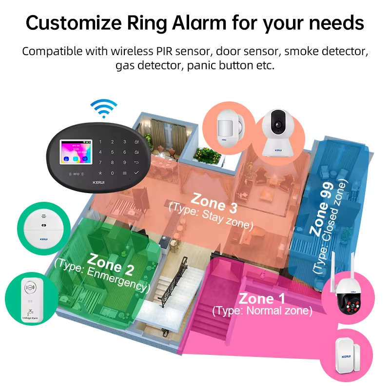Residential Alarm for Home W204 WIFI 4G+2G Dual Network for House Security Prote gallery