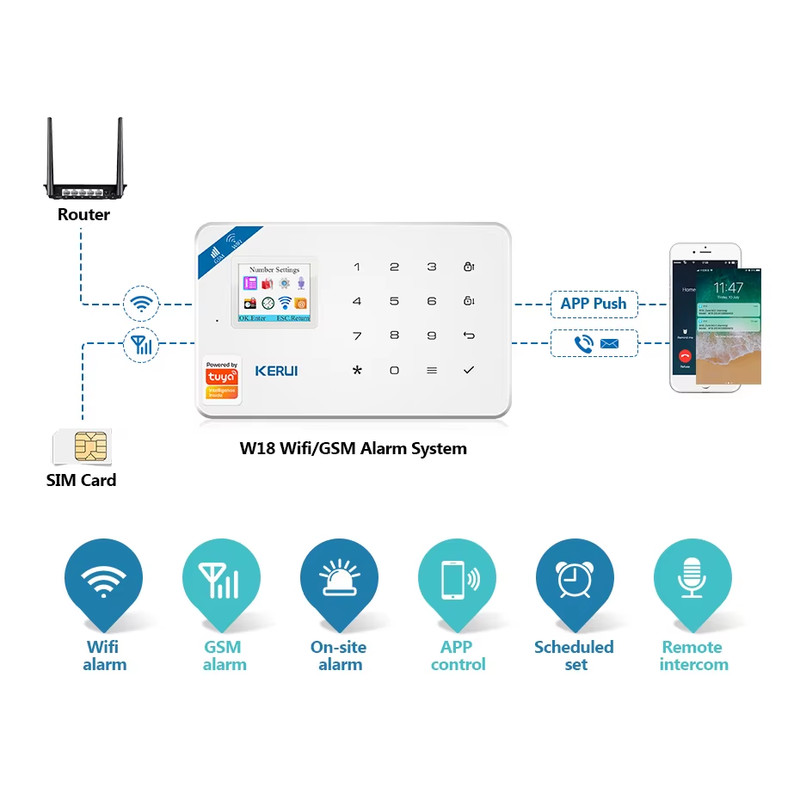Wireless Home Security Kit 4G/WIFI Alarm System W184 GSM Alarm Panel Smart Home gallery