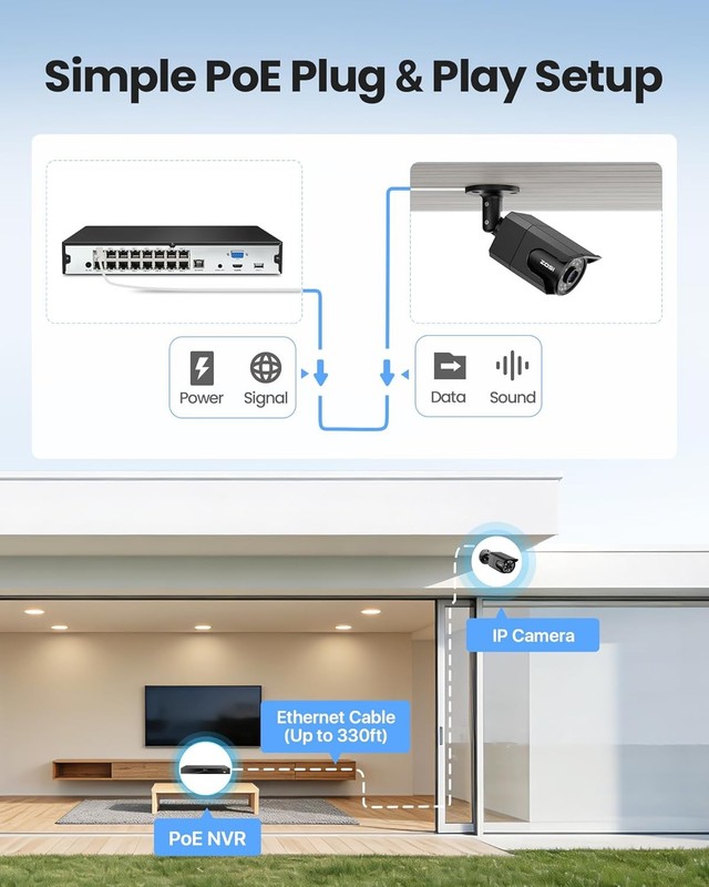 ZOSI 4K 16CH 16 x 8MP PoE IP Security Camera System Human Detect IP66 4TB Audio gallery