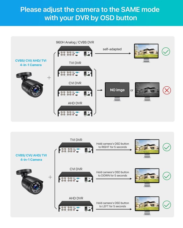Camara De Seguridad Para Casa Exterior Vision Nocturna Camaras Vigilancia 1080p gallery