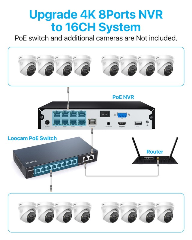 ZOSI 4K PoE 8CH 8MP NVR with 2TB HDD Security 5MP IP Camera System Outdoor AI gallery