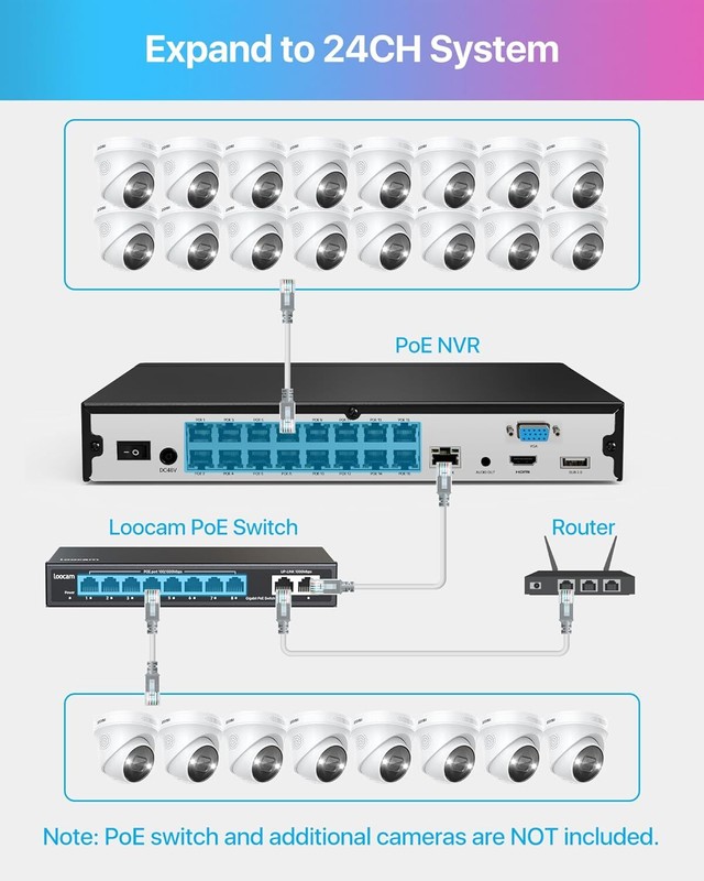 ZOSI 16CH 4TB NVR 4K 8MP PoE 24/7 Record Home Security System Camera 2-Way Audio gallery