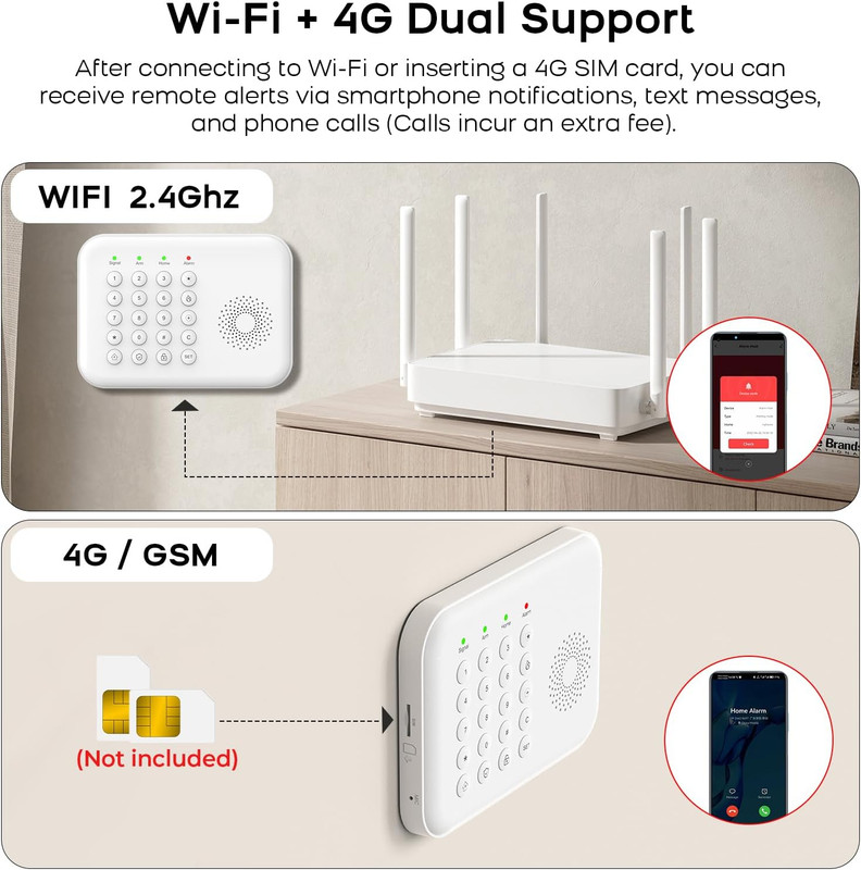 Home Security System - Alarm 5-Piece Kit Compatible with Alexa,Tuey and Smart Li gallery