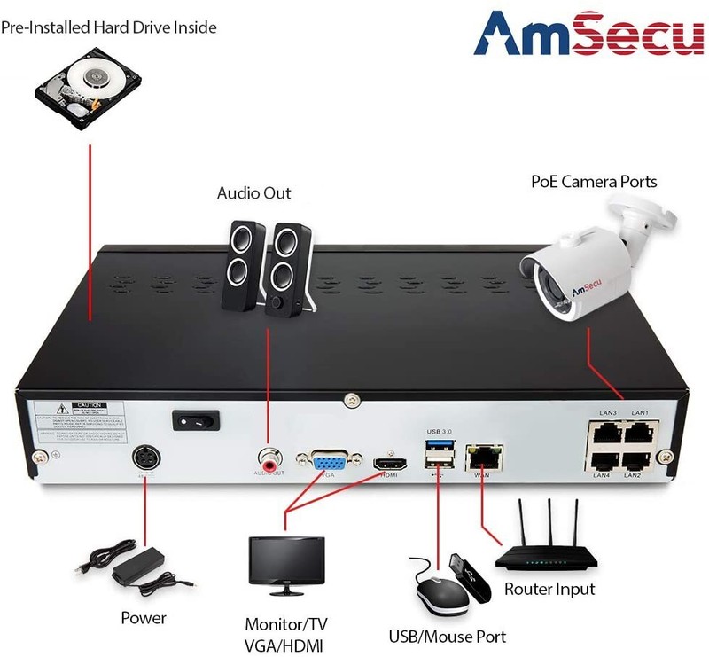 AmSecu 4K 4CH Smart Security Camera System w/ 4 x 4K 8MP 3.6mm Bullet Cameras gallery