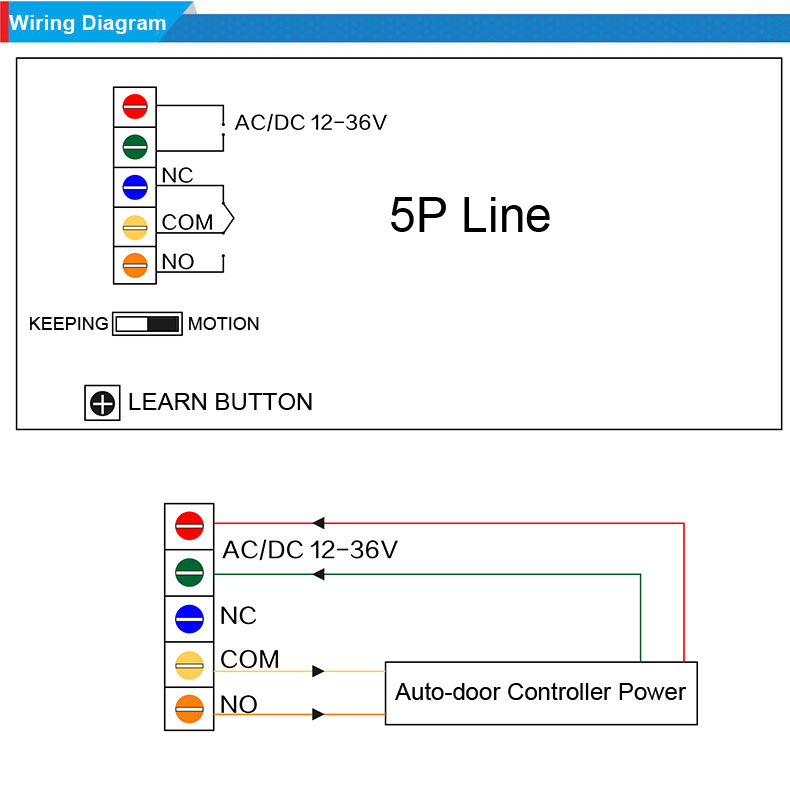 Auto-door Control System Wireless Hand Pressure Switch & Receive Controller gallery