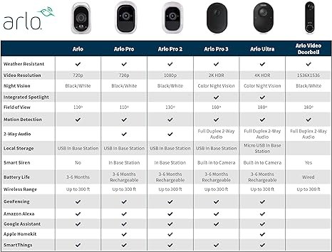 Arlo Add-on Camera Motion Detection Night vision HD Video VMC3030 - White gallery