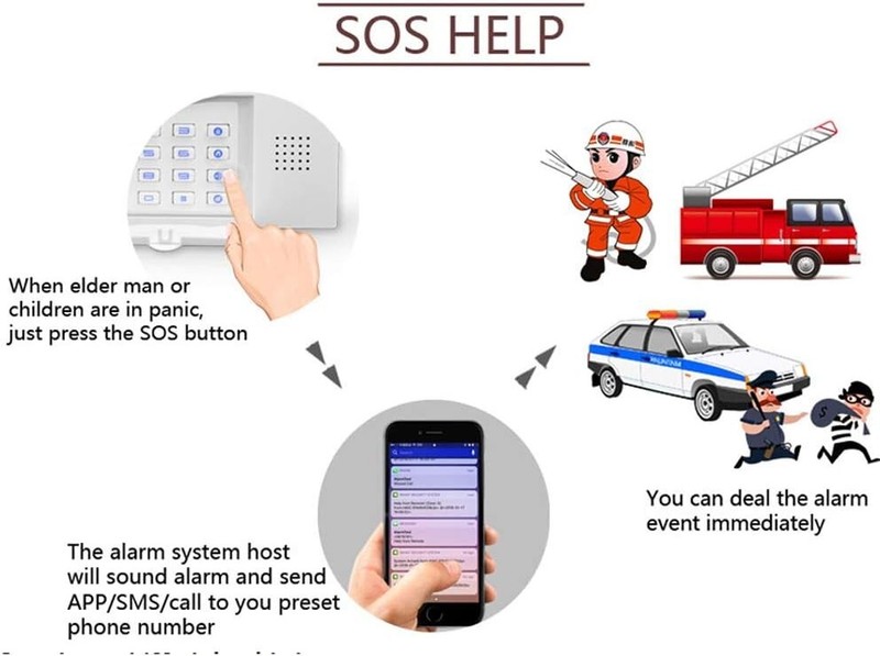 Comprehensive Wireless GSM Security Kit with Easy Installation and Defense Zones gallery