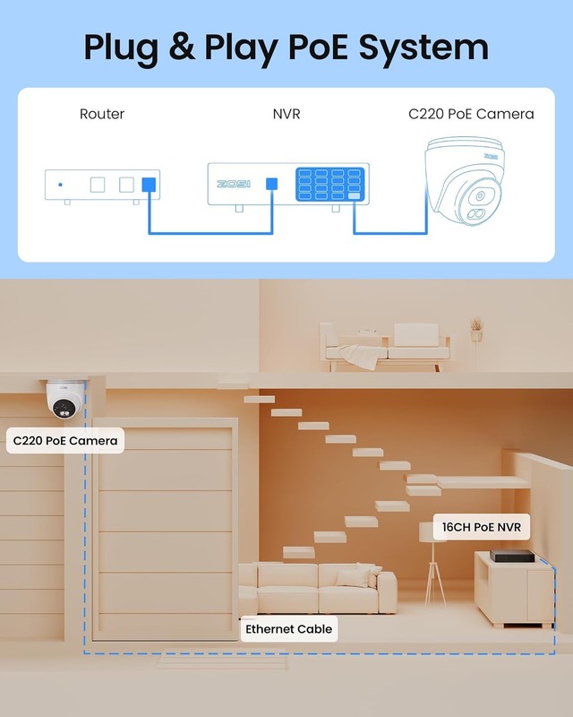 ZOSI 16CH C220 4K 8MP 8 x 8MP PoE IP Cameras POE Security Camera System 4TB HDD gallery