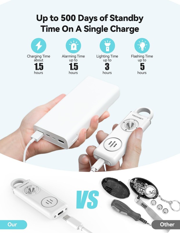 Rechargeable Personal Safety Alarm for Women, 130dB Self Defense Keychain Ala... gallery