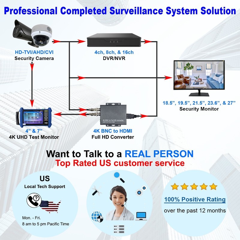 1PV 4" IP CCTV Camera Tester Monitor For Security System 4 In 1 8MP 4K Display gallery