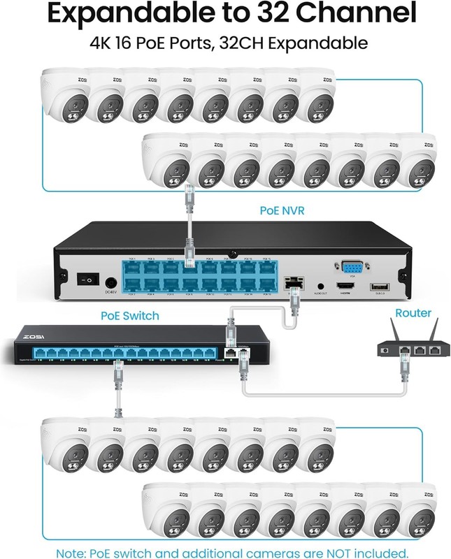 ZOSI 16CH C220 4K 8MP 8 x 8MP PoE IP Cameras POE Security Camera System 4TB HDD gallery