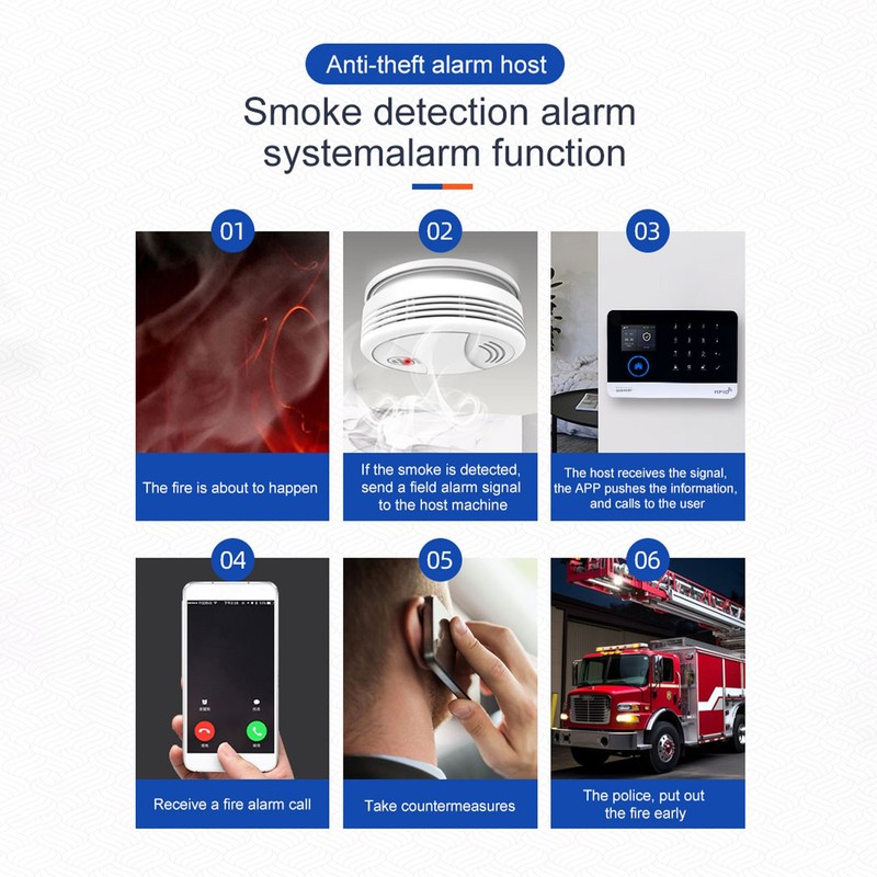 4G WiFi Wireless Home Alarm System DIY Smart Wireless Alarm System With TY NAHS gallery