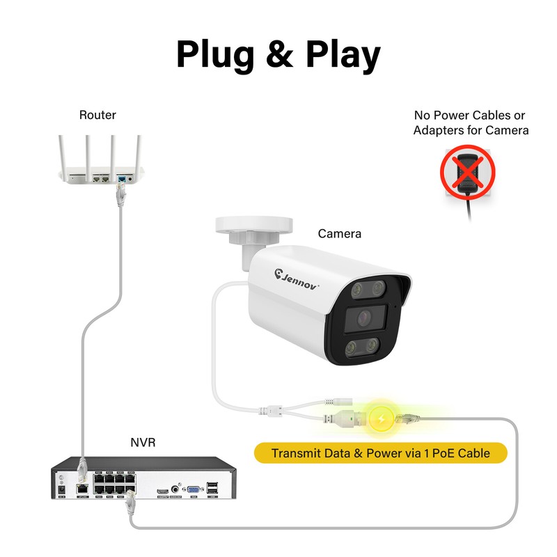 8MP PoE Security IP 4K Bullet Camera 100ft Night Vision Waterproof Add-on RTSP gallery