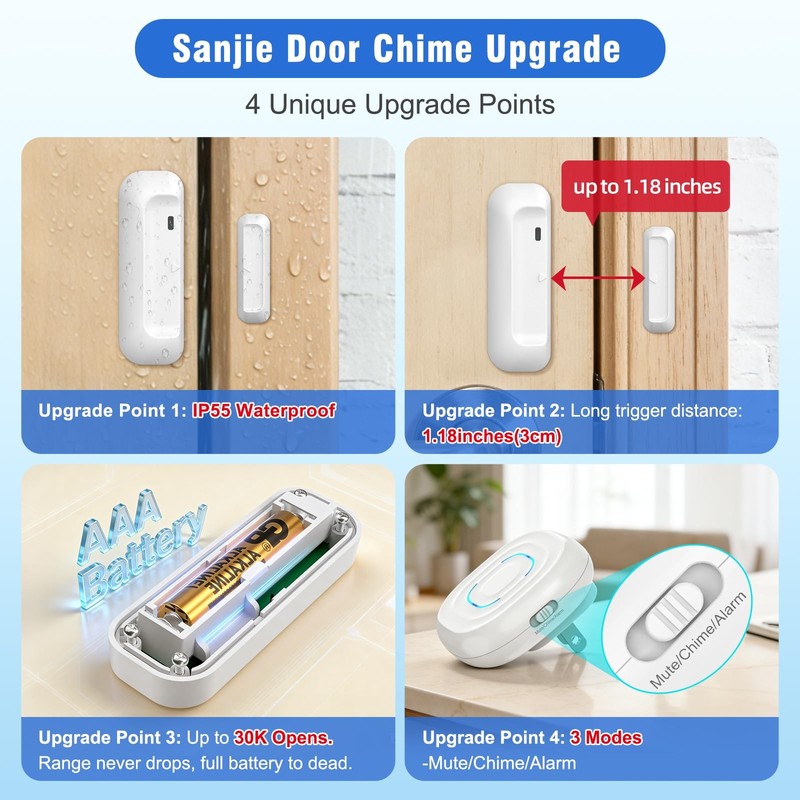 Door Chime When Door Opens,Door Entry Continuous Alarm Mode for Business/Home... gallery