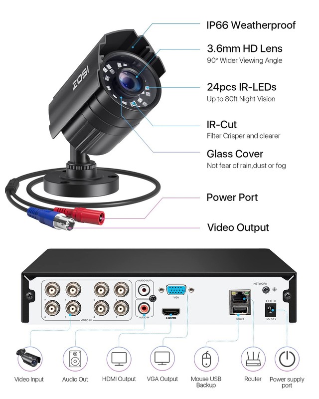 8CH 3K Lite Home Security Camera System Outdoor Indoor, AI Human/Vehicle Dete... gallery