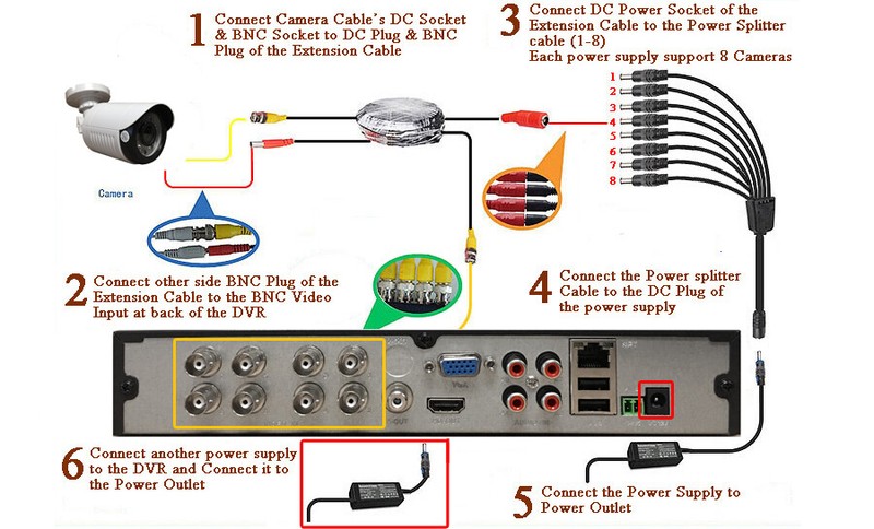 Sikker 8 Channel Full 1080P DVR Recorder PTZ 5X zoom Security Camera System 4TB gallery