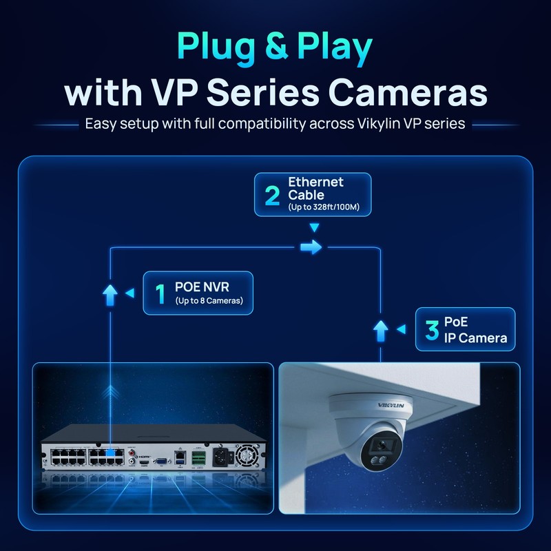 Vikylin Smartfind 16CH NVR CCTV System POE Wired 5MP IP Camera Night Vision Lot gallery