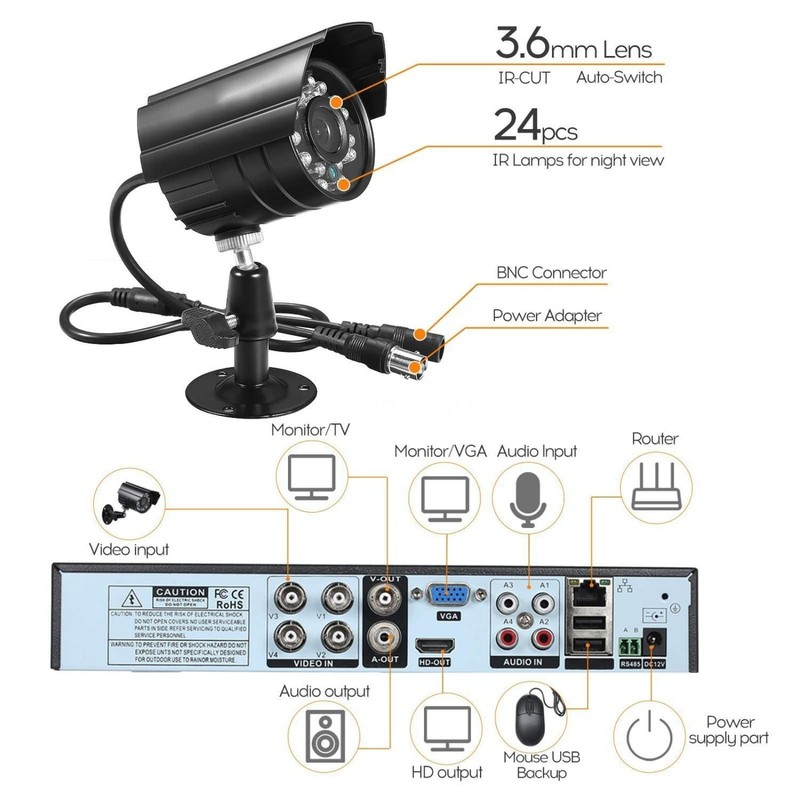 3000TVL Home Security System Surveillance DVR Camera Kits, 4pcs Wired 5MP PoE... gallery