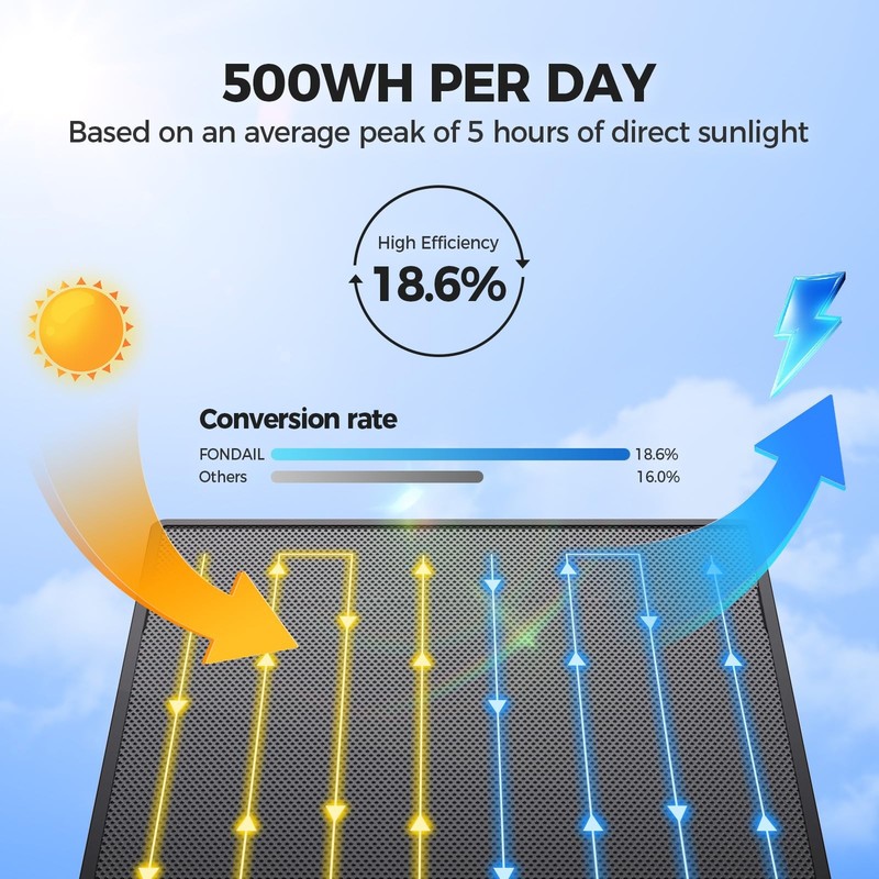 Solar Security Cameras Wireless Outdoor, 2K 360° View Solar Powered WiFi 3MP Sec gallery