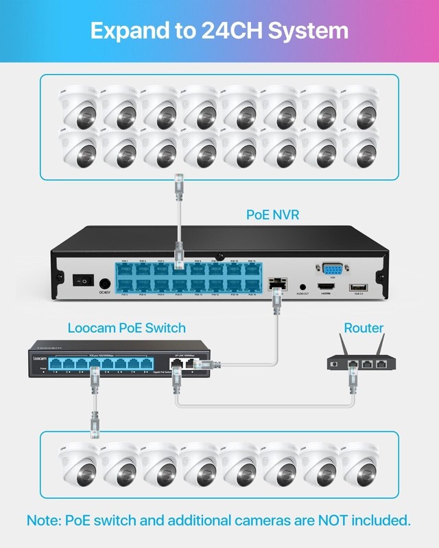 ZOSI 4K 16CH POE 8MP NVR Security IP Outdoor Camera System Waterproof 4TB HDD gallery