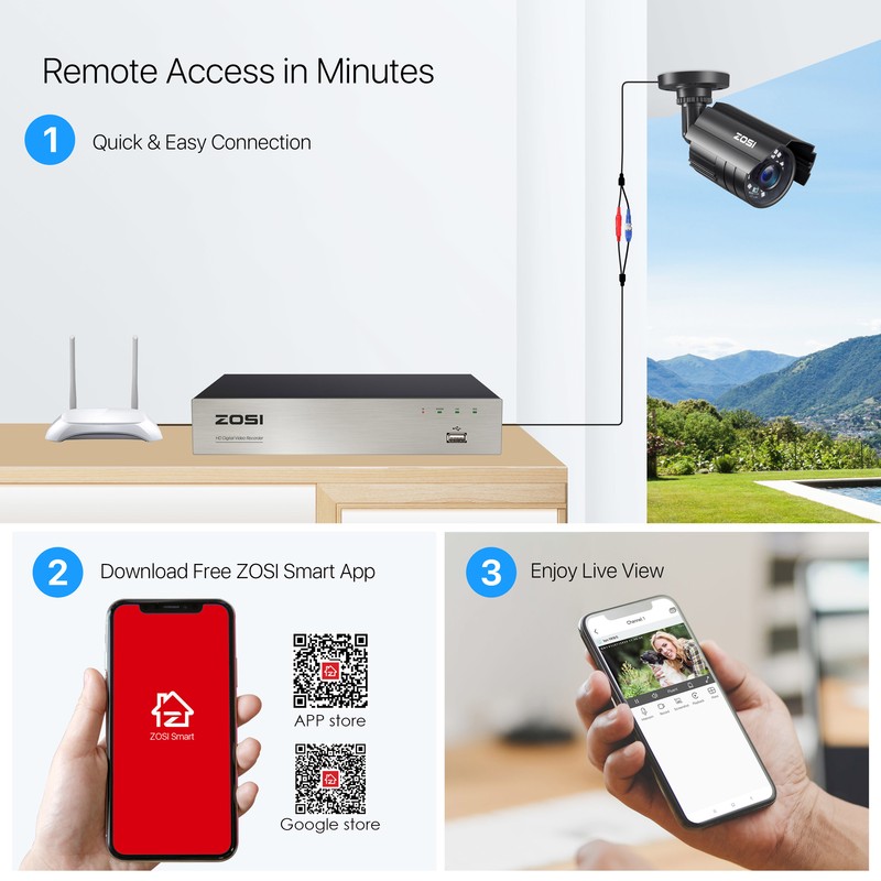 ZOSI 8CH H.265+ 5MP Lite HDMI DVR 1080P Home Security Camera System Weatherproof gallery