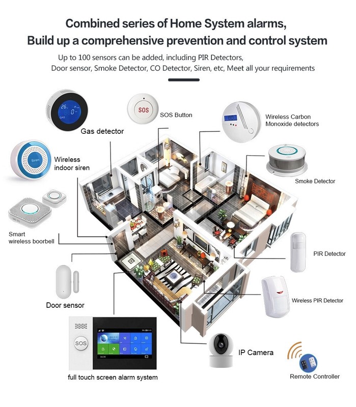 T54 WiFi+US/EU 4G Tuya APP Wireless Home Security Alarm System+Strobe Light+RFID gallery
