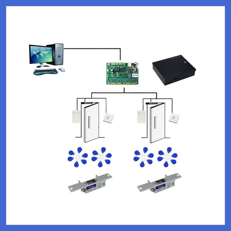 2-Door Control Kit with Reader/Power Unit/Electric Strikes/Key Fob/ LocksSwitch/
