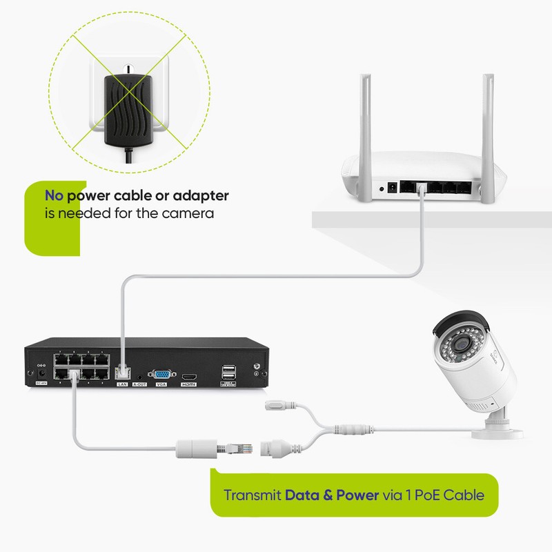 SANNCE 2pcs 3MP POE Security IP Camera Two Way Audio Outdoor for N98PBD System gallery