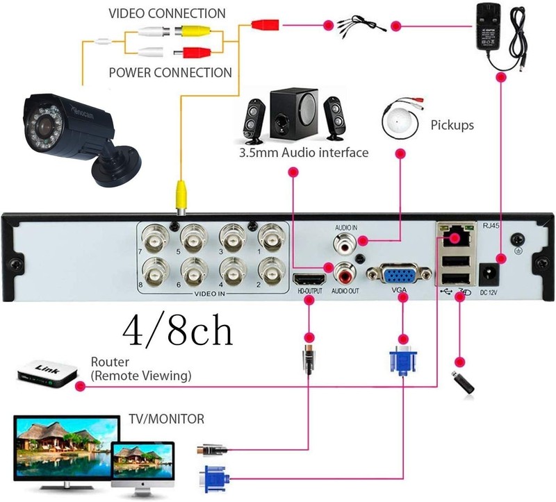 Compact 4CH DVR CCTV Security System w/ Motion Detection gallery