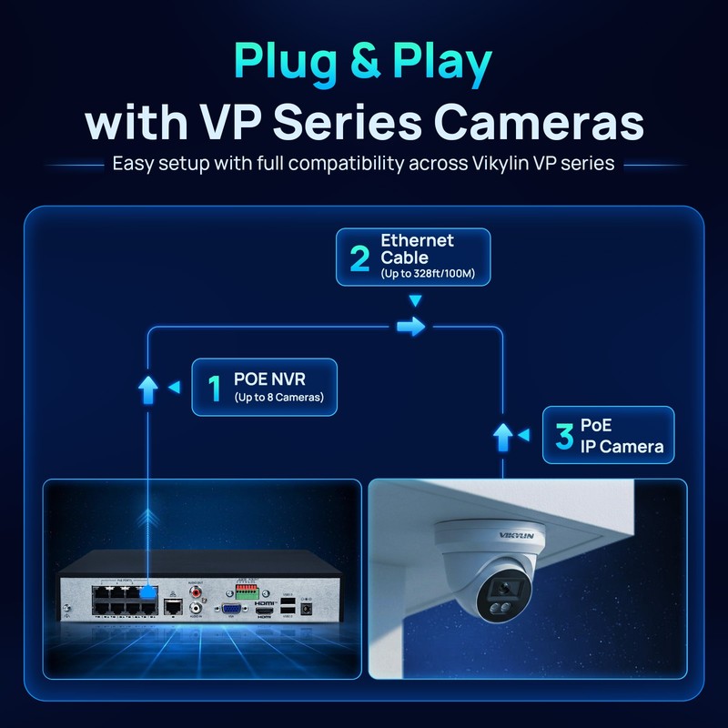 VIKYLIN SmartFind 8POE 16CH NVR System MIC Dual light Color+IR 5MP IP Camera Lot gallery