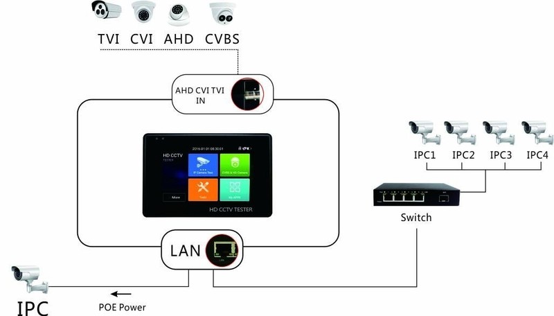 1PV 4" IP CCTV Camera Tester Monitor For Security System 4 In 1 8MP 4K Display gallery