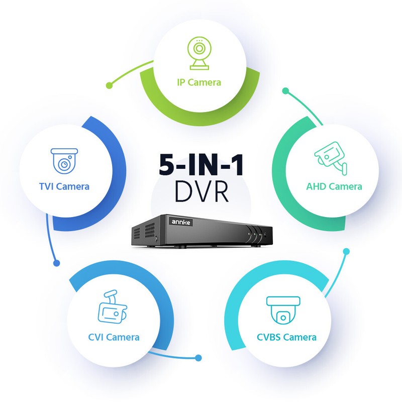 ANNKE 8CH DVR 4PC 2MP EXIR Security Camera System AI Human Detection IP67 H.265+ gallery