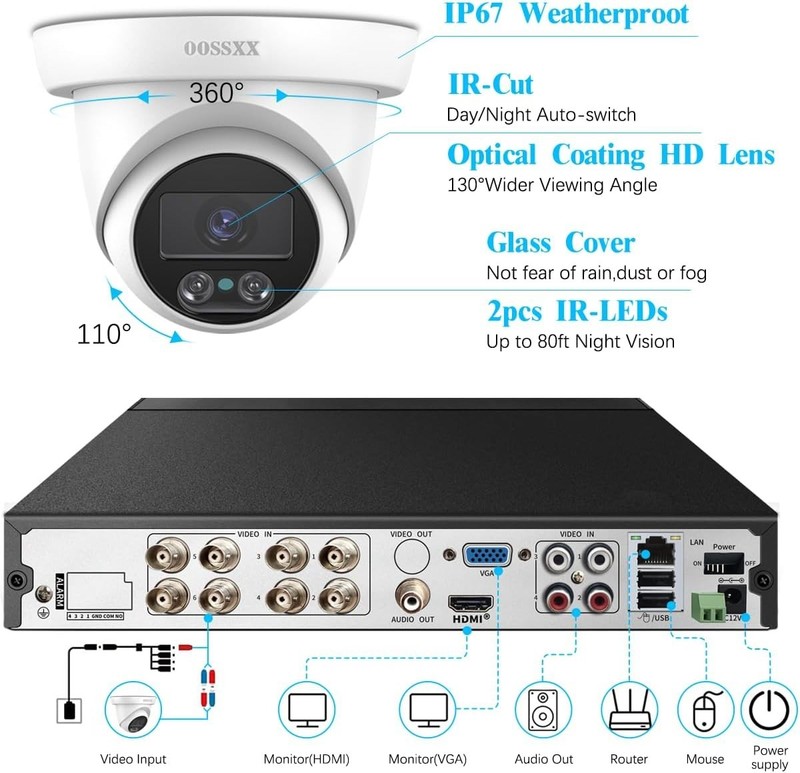 Camaras De Seguridad Para Casa 8 Camaras Home Security Cameras Hard Drive gallery