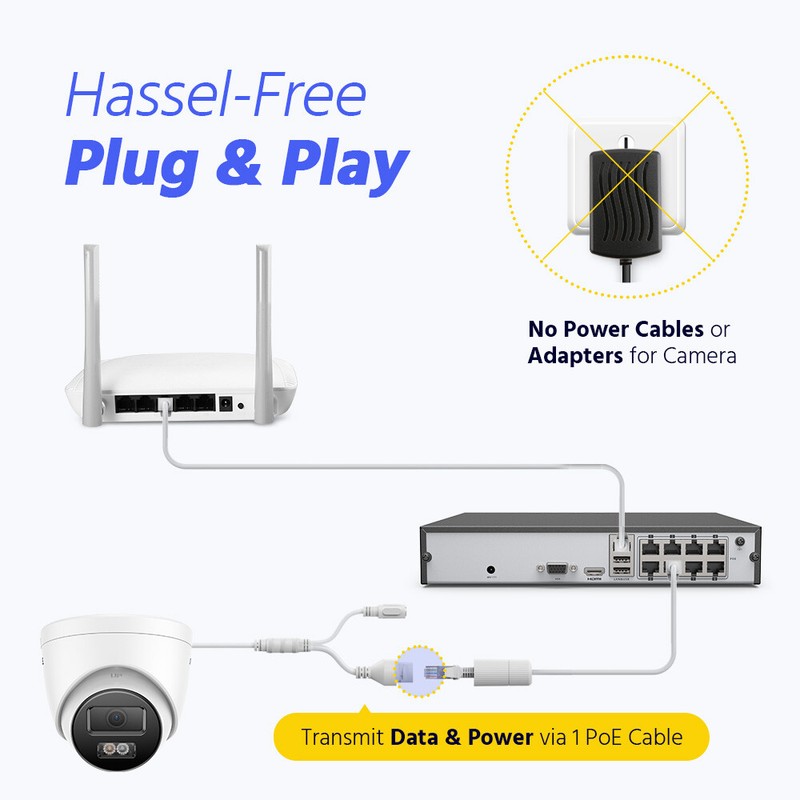 ANNKE 5MP PoE Security IP Camera C500 Audio Recording EXIR Night Vision Outdoor gallery