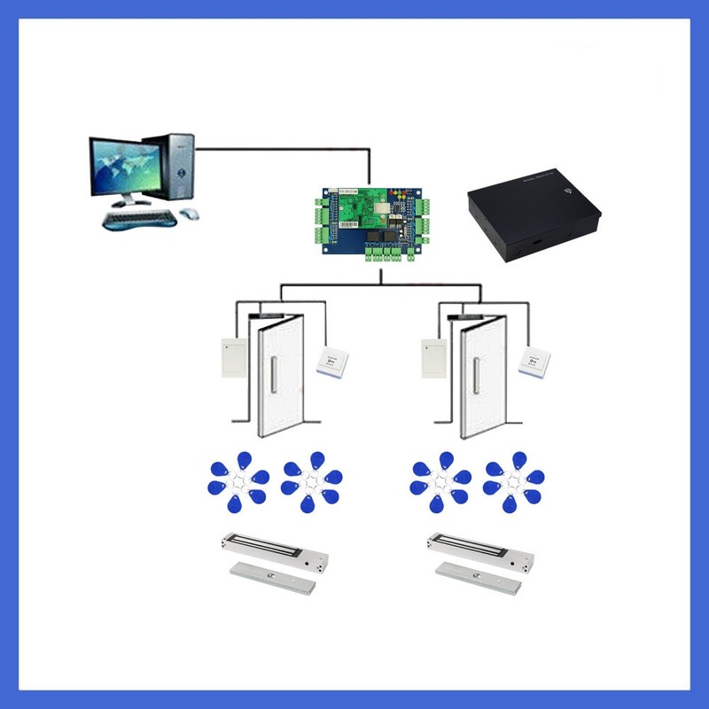 2-Door Control Kit with Reader/180kg Magnetic Locks/Power Unit/Key Fob/Switch