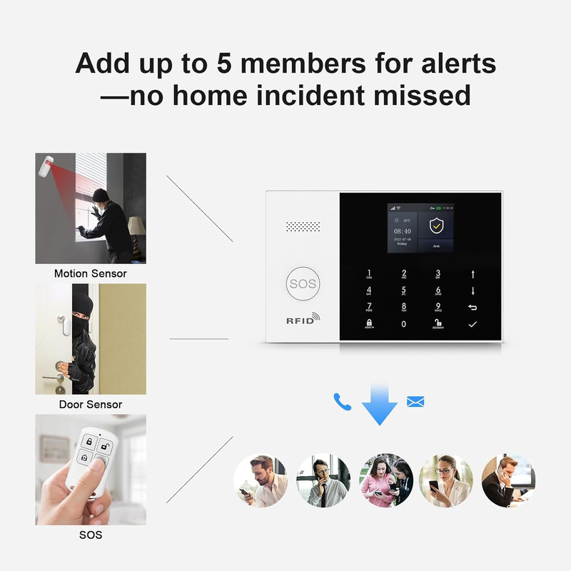 Home Security Systems,Door & Window Alarms for Home Kit,Wifi+Gsm/4G Door/Window gallery